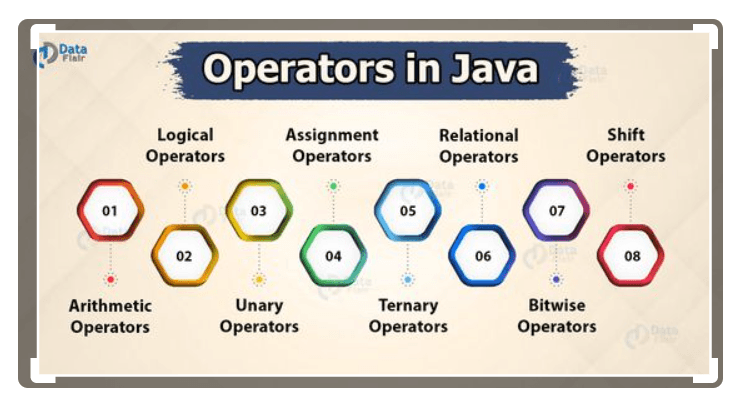 JAVA OPERATORS - e2eHiring